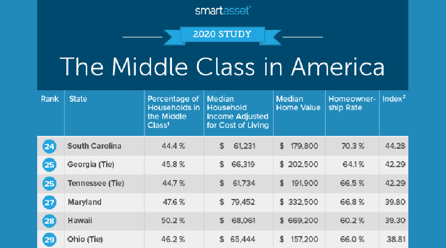 america-s-middle-class-crisis-15-sobering-facts-the-conservative-papers