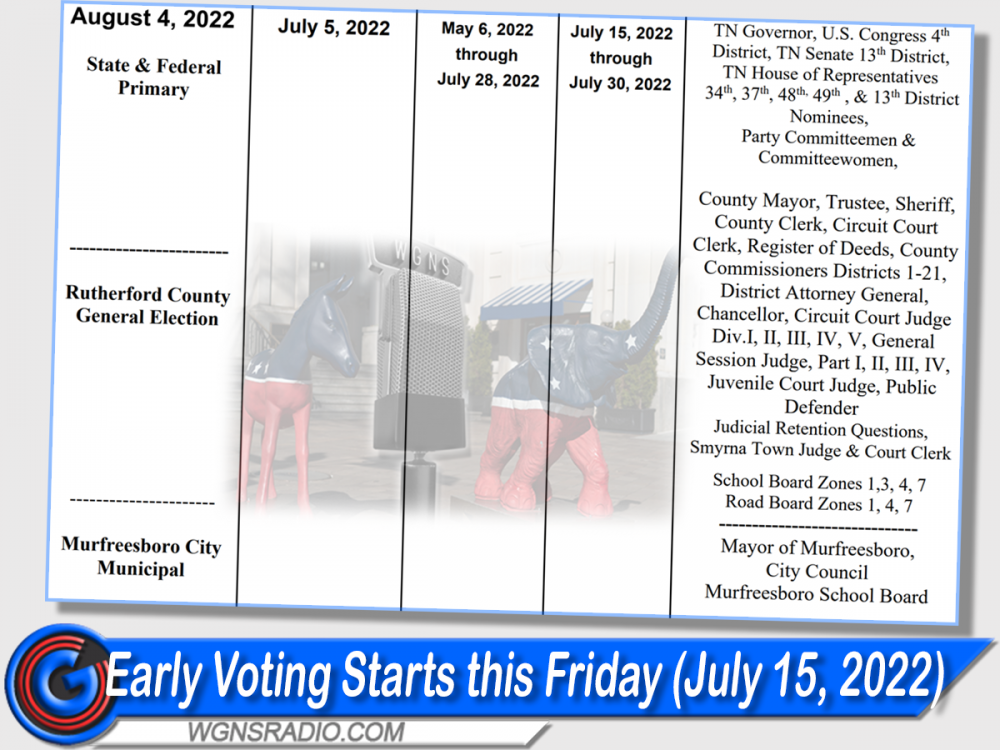 Early Voting Starts this Friday in Rutherford County and Throughout the