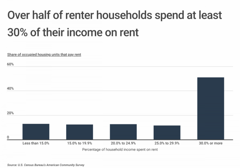 Tennessee Has a 6.7 Rental Vacancy Rate, Above the U.S. Average WGNS