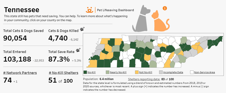 Tennessee has an 87.27% Save Rate for Shelter Dogs and Cats – According to Annual Data Report from Best Friends Animal Society