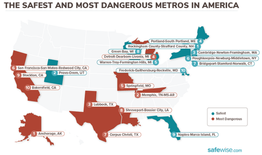 One Tennessee City is Now Ranked the Second Most Dangerous in the
