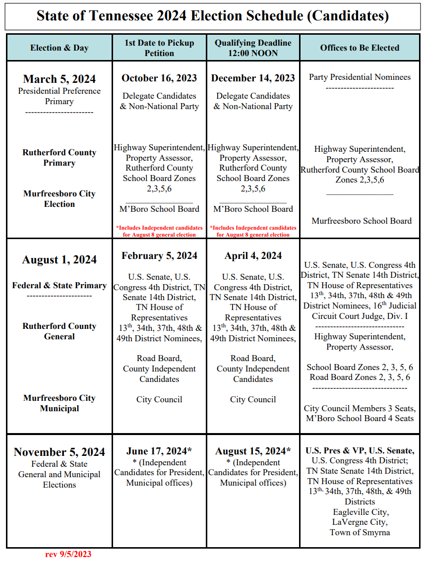 Regents Schedule 2024 August Ulla Alexina